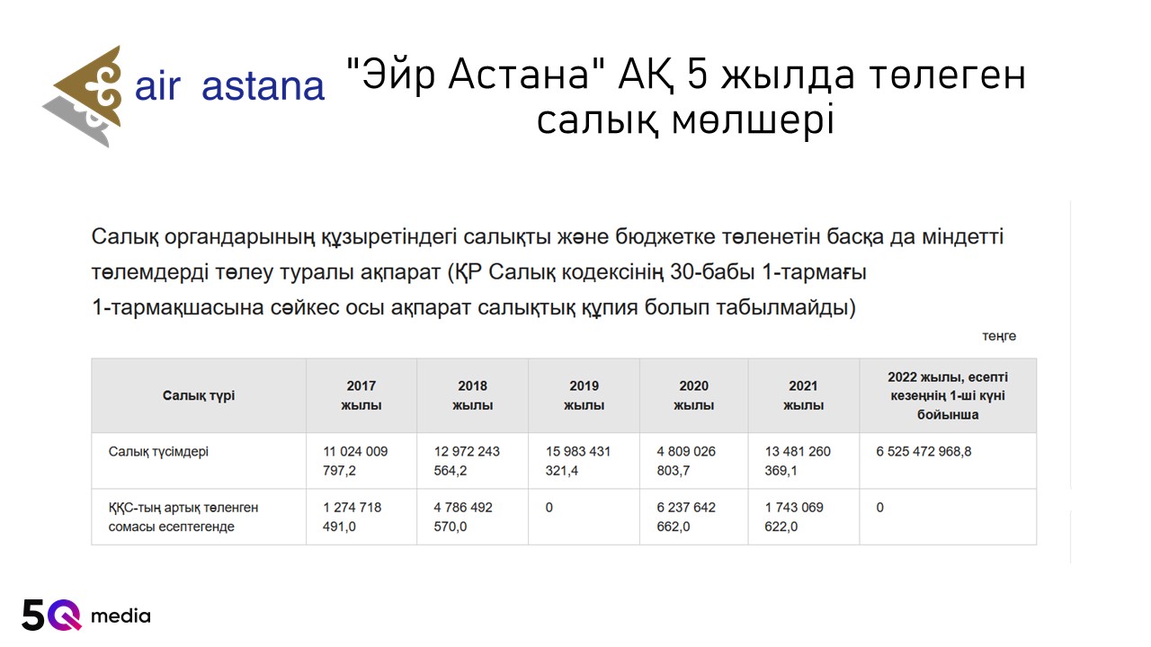 Эйр астана статус рейса. Айрастана бонусная программа.