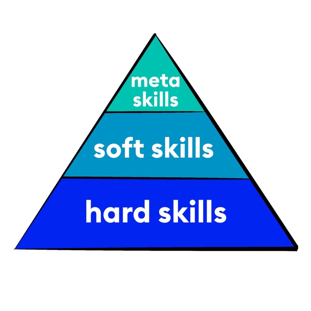 Мetaskills vs Soft skills: в чем разница и что необходимо для успешной карьеры?